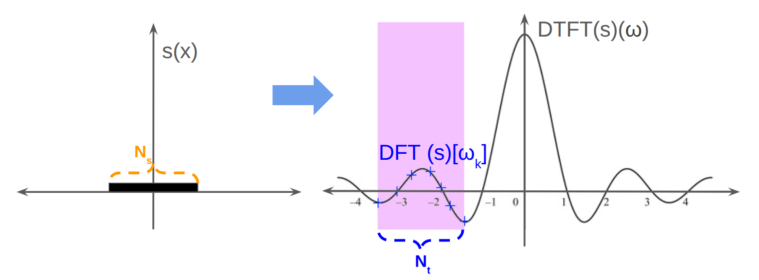 Spectral sampling illustration